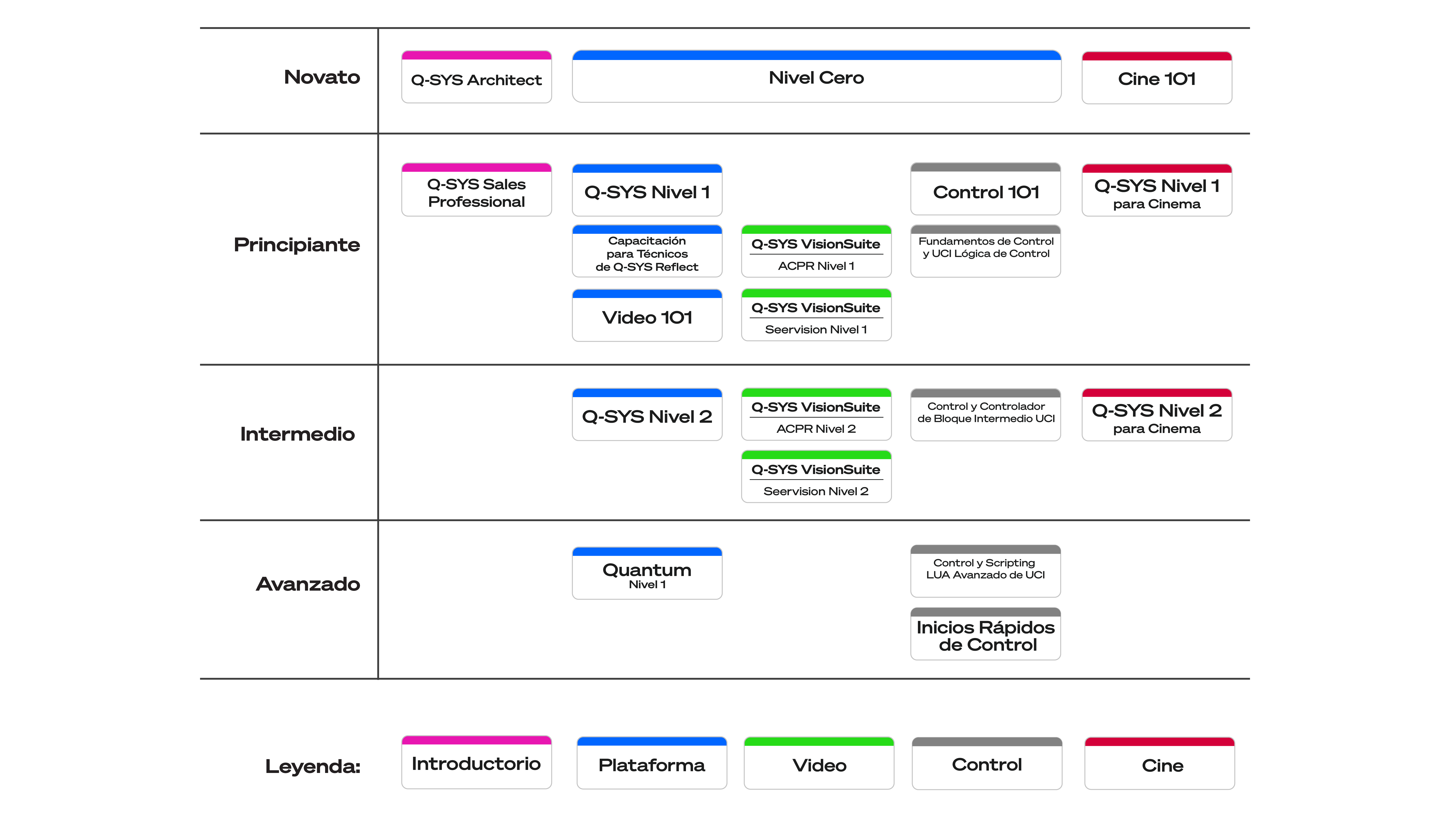 Training map